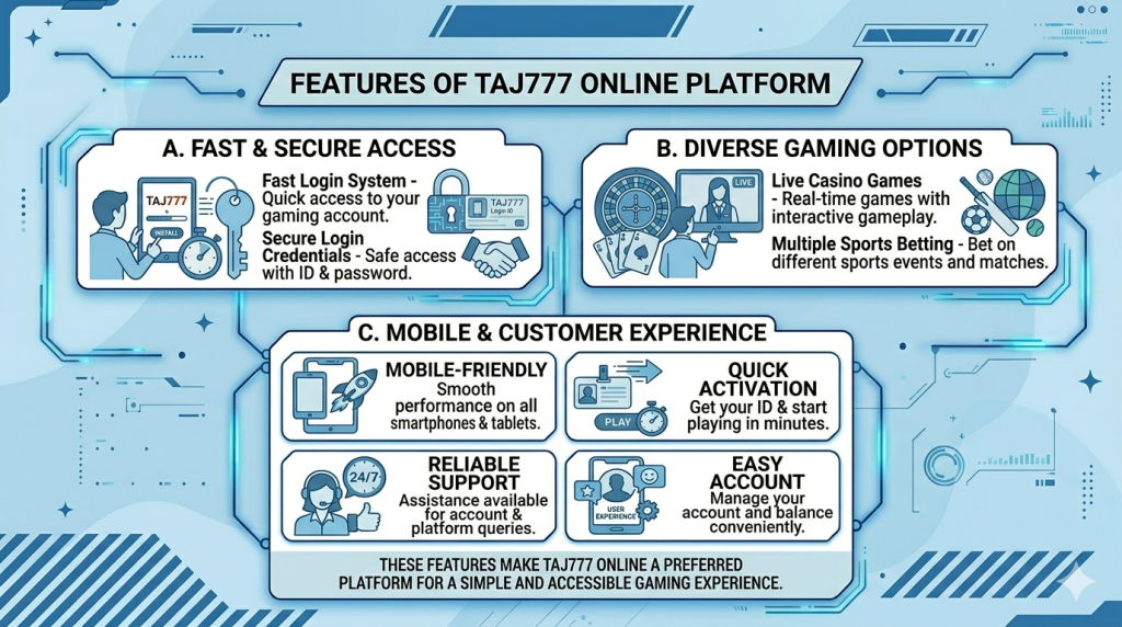 Features of TAJ777 Online Platform