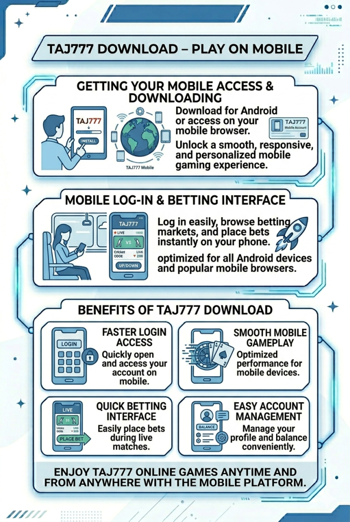 Taj777 Download app for android